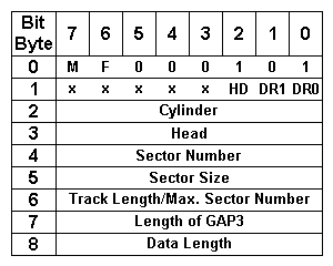 Image of Write Sector Command